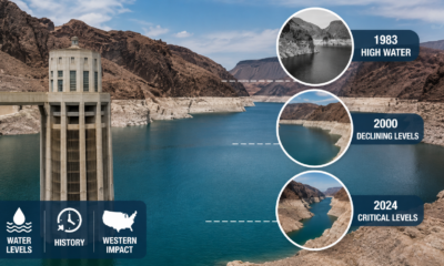 lake mead water levels