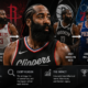 james harden trade