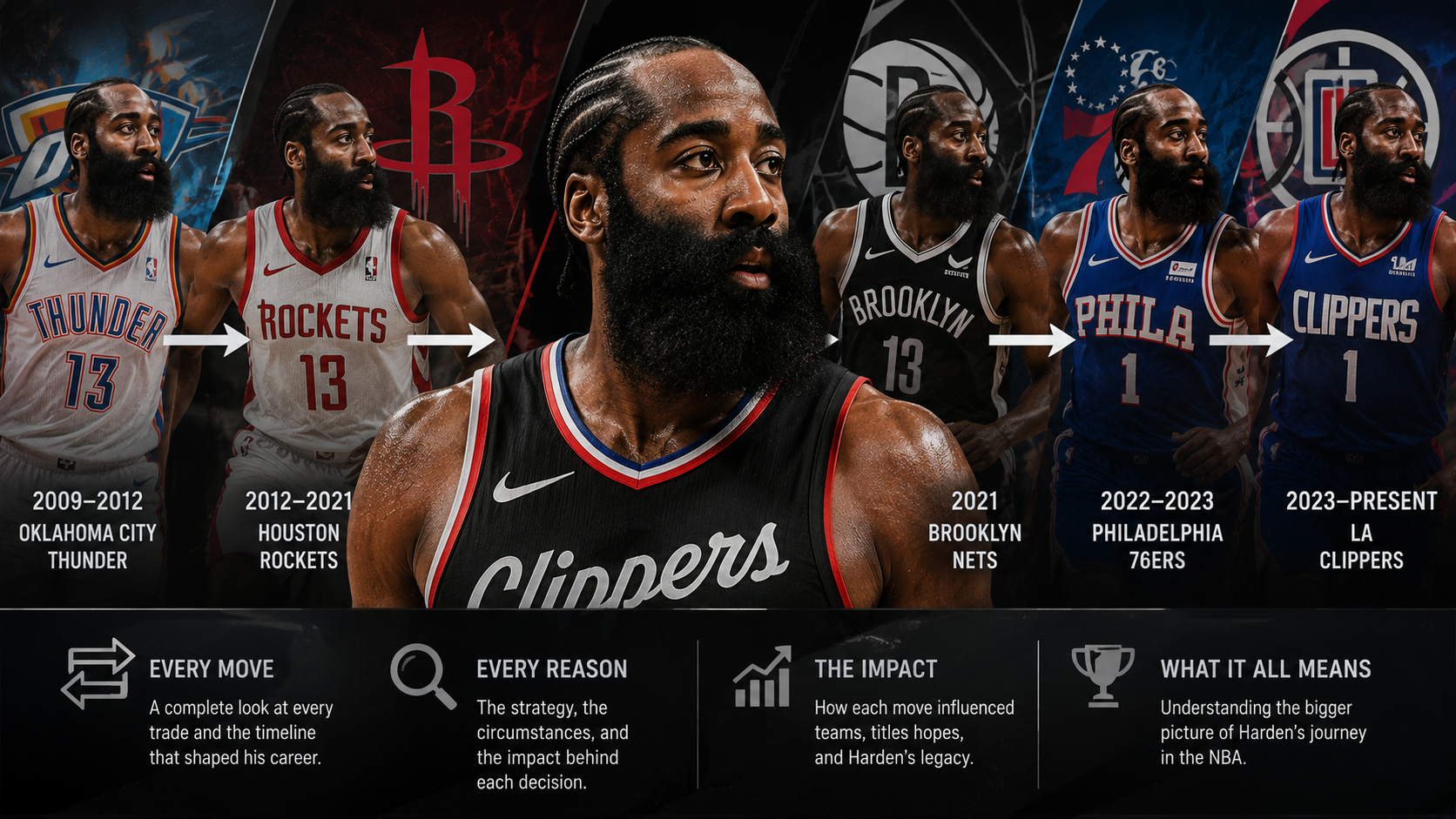 james harden trade