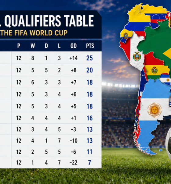 CONMEBOL Qualifiers Table