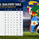 CONMEBOL Qualifiers Table