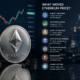 Ethereum Price